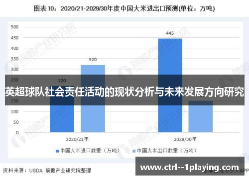 英超球队社会责任活动的现状分析与未来发展方向研究 英超球队社会责任活动的现状分析与未来发展方向研究