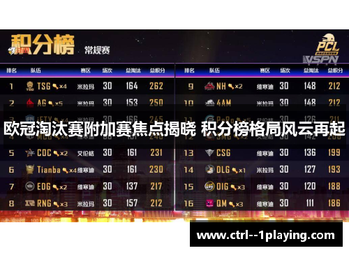 欧冠淘汰赛附加赛焦点揭晓 积分榜格局风云再起