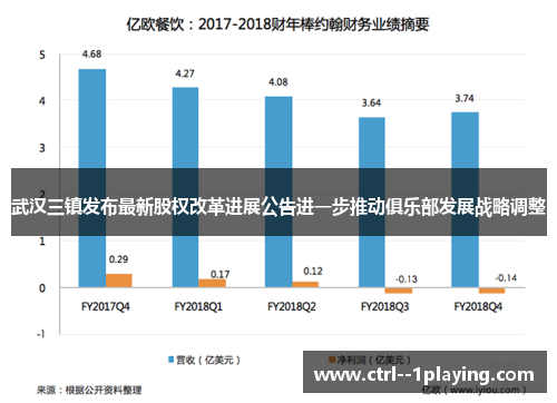 武汉三镇发布最新股权改革进展公告进一步推动俱乐部发展战略调整